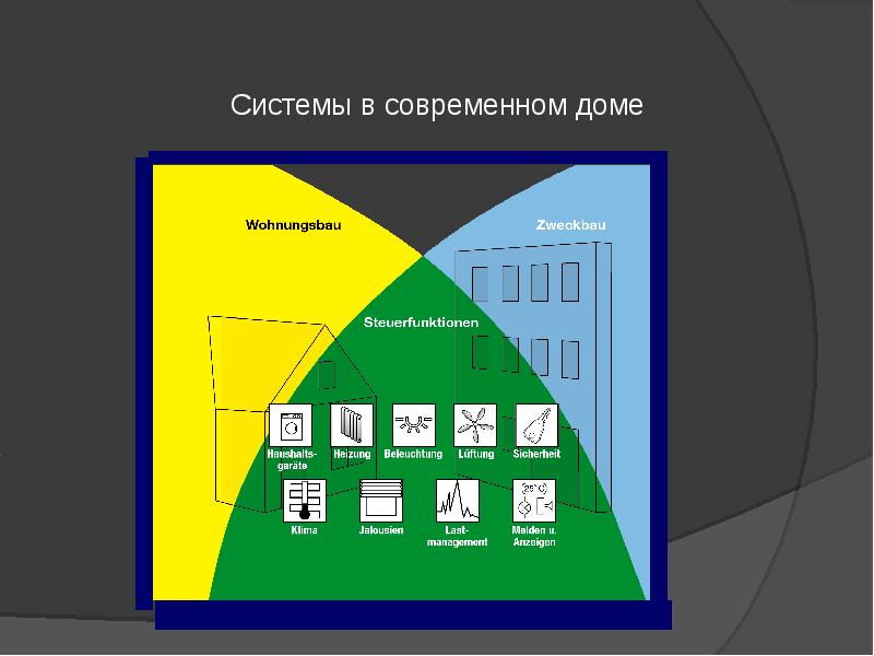 Обзор системы