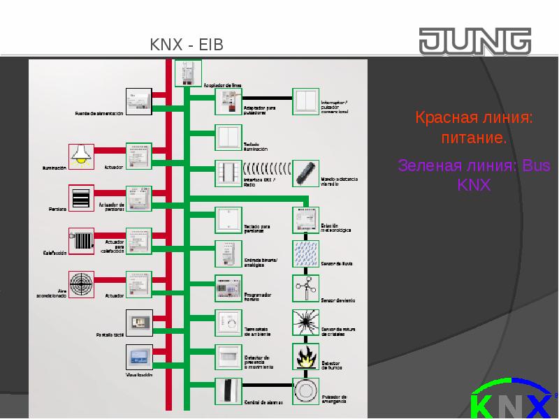 Шина knx схема подключения