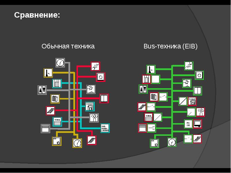 Система обзор. Система EIB. Проект умного дома KNX. Система управления домом EIB. KNX примеры проектов.