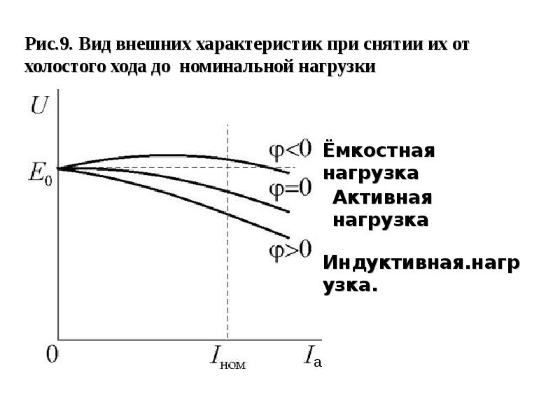 Внешняя характеристика генератора постоянного тока. Характеристики генератора автомобиля. Внешняя характеристика синхронной машины. Рабочие характеристики синхронного двигателя.