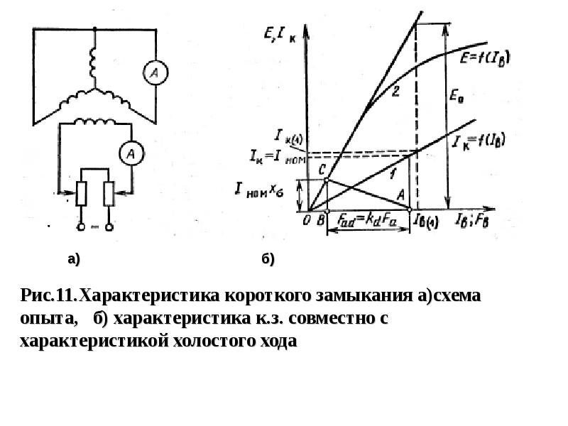 Классификация машин переменного тока