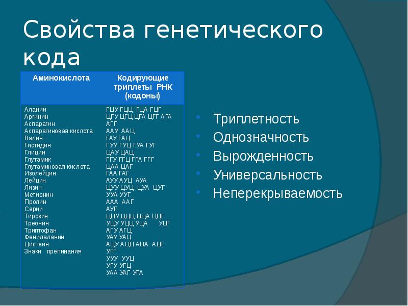 Свойства генетического. Свойства генетического кода. Кодирование информации в биологии. Свойства генетического кода Неперекрываемость. Свойства генетического кода таблица.