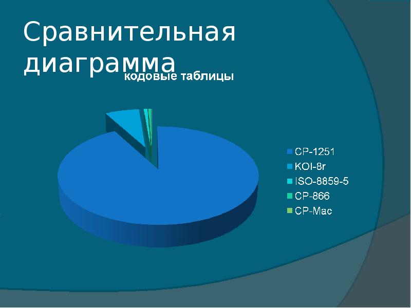 Сравнительные диаграммы для презентаций