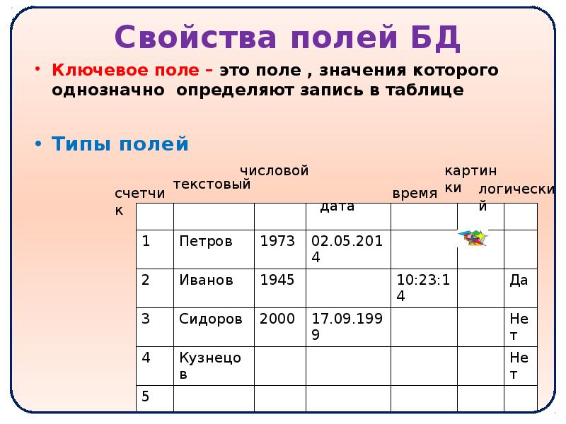 Характеристики поля в базе данных