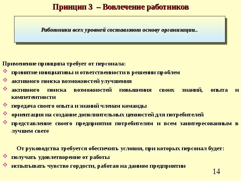 Принципы работника. Принципы вовлеченности сотрудников. Принципы вовлечения персонала. Принцип 3. вовлечение персонала. Вовлечение персонала в СМК.