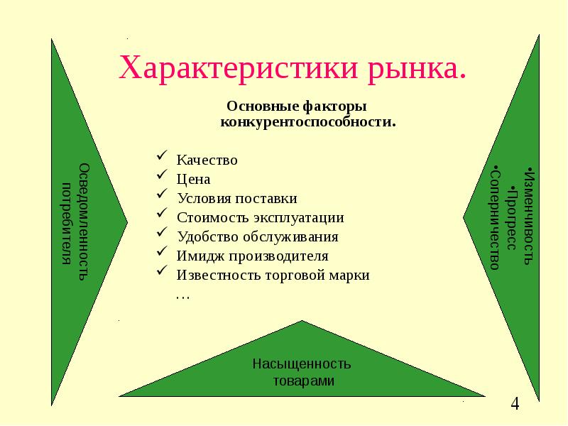 Характеристика рынка производителя. Основные характеристики рынка. Общая характеристика рынка. Ключевые характеристики рынка. Основная характеристика рынка.