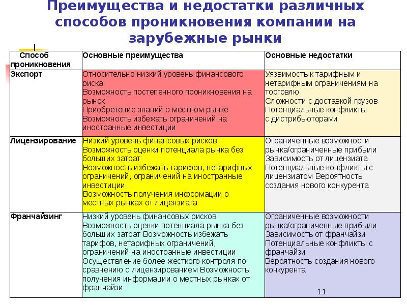 Сущность и виды проектов