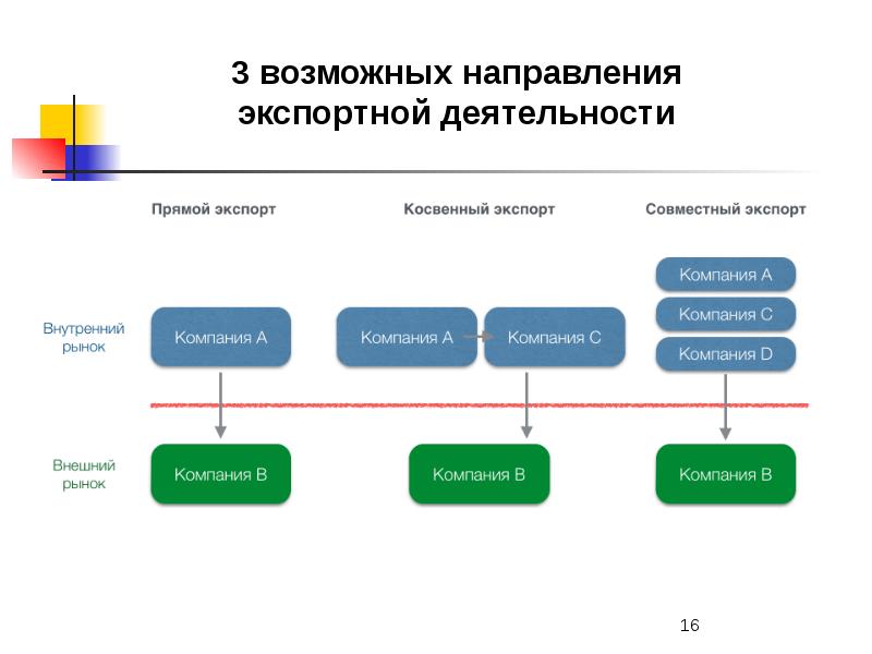 Составить проект оферты для фирмы х производящей телефоны и планирующей выходить на внешние рынки