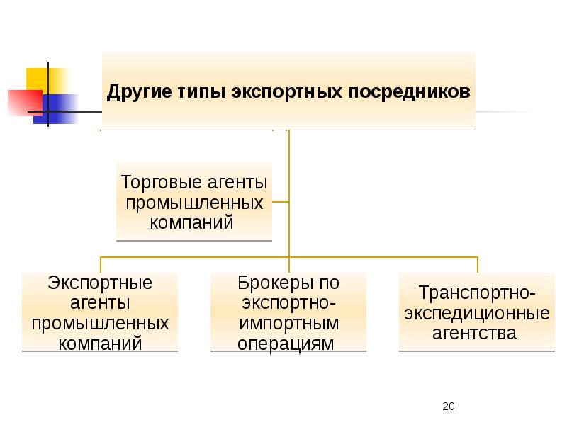 Виды внешнеэкономических операций презентация