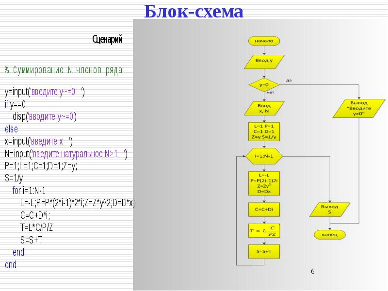 Блок схема функций