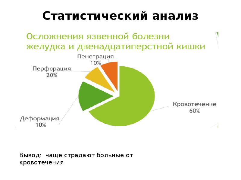 Язвенная болезнь желудка план сестринского ухода