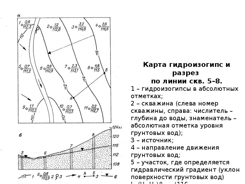 Гидроизогипс карта онлайн