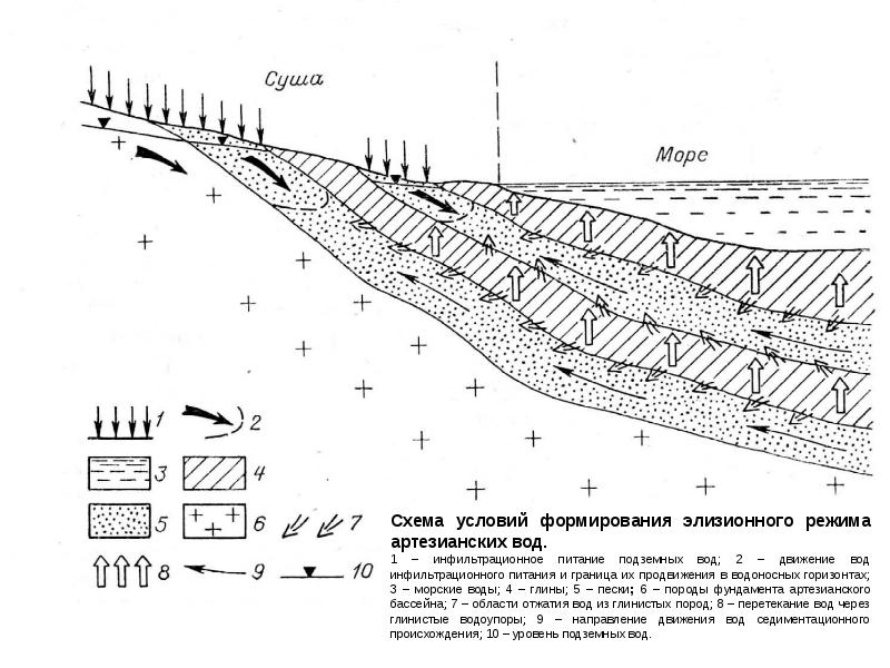 Карта водоносных слоев свердловской области