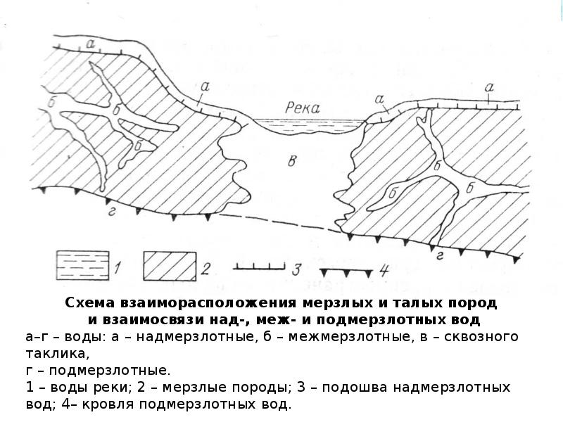 Карта грунтовых вод калининградской области