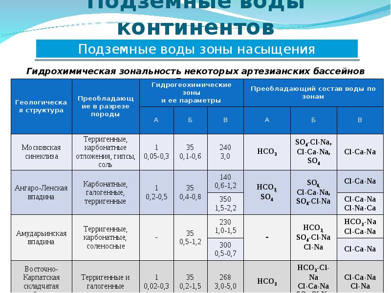 Готовый диплом на тему проект гидрогеологические исследования при оценке запасов пресных вод