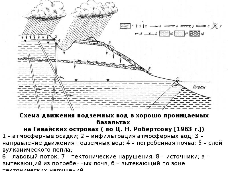 Карта высот грунтовых вод