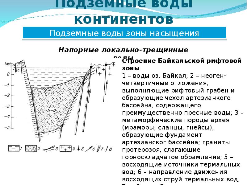 Свойства подземных вод. Закономерности движения подземных вод. Определение грунтовых вод. Распространение грунтовых вод. Распространение подземных вод.