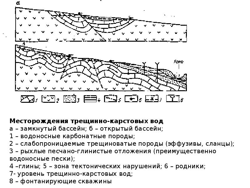 Пласт полоса гидрогеология схема