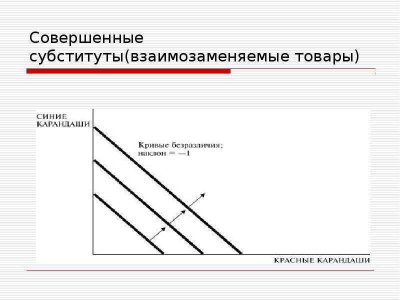 Увеличение цен на взаимозаменяемый товар. Спрос на товары субституты. Субституты это в экономике. Товары субституты график. Совершенные субституты.