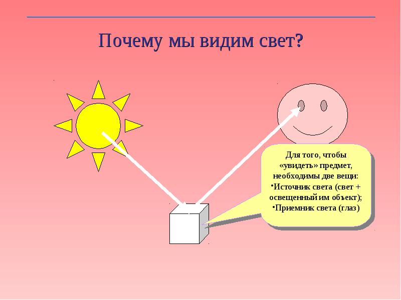 Как воспринимает окружающие объекты человек не учившийся рисовать