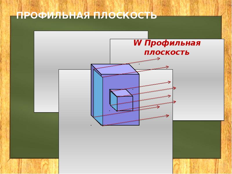 Профильная плоскость проекции