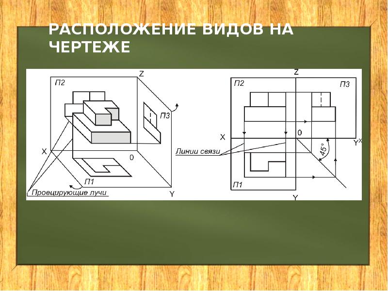 Расположение вида на чертеже