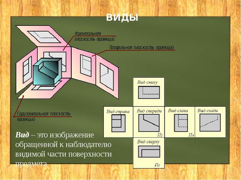 Изображение обращенной к наблюдателю видимой части предмета