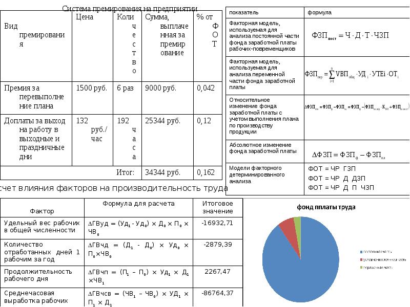 Анализ использования фонда заработной платы презентация