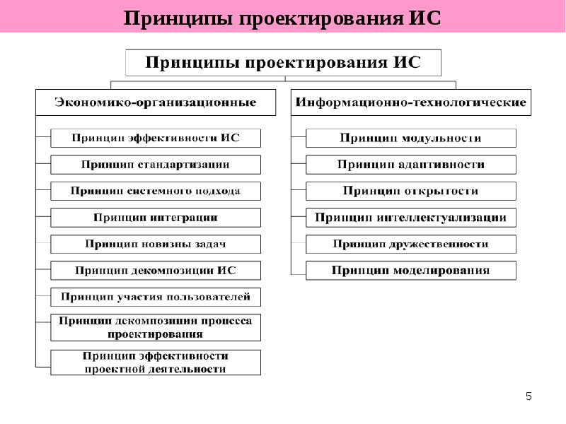 Основа проекта ис