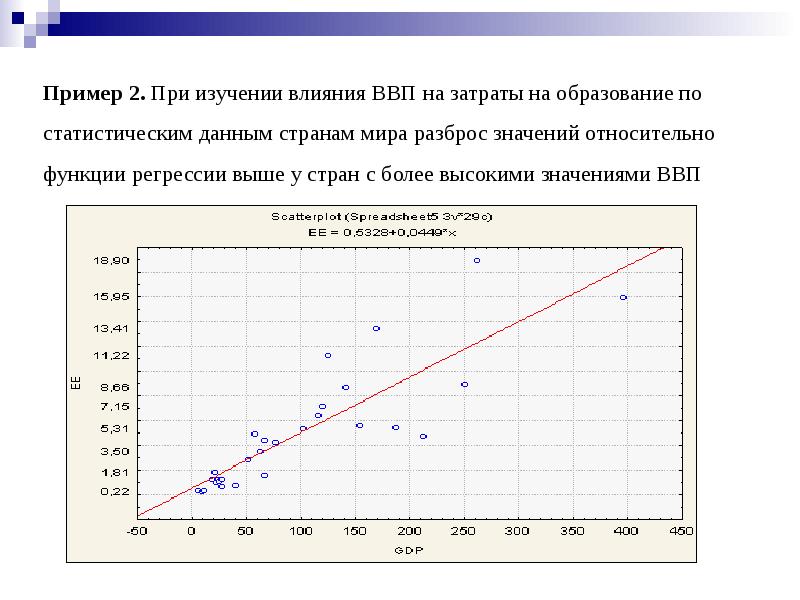 Построить линейную модель множественной регрессии. Разброс значений относительно среднего. Модель множественной линейной регрессии. Линейные регрессионные модели с гетероскедастичными остатками. Разброс данных в статистике.