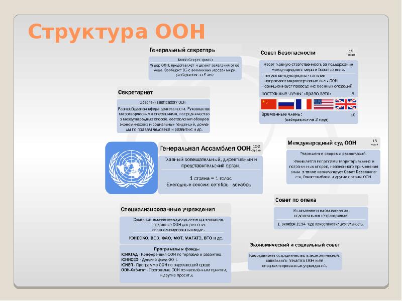 Специальные органы оон. ООН схема организации. Комитеты ООН И их функции. Структура органов ООН схема. Институциональная структура ООН.