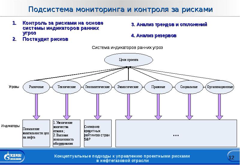 Карта рисков нефтяной компании