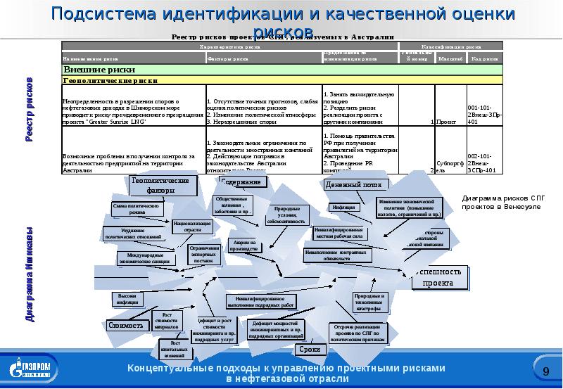 Управление проектами в нефтегазовой отрасли