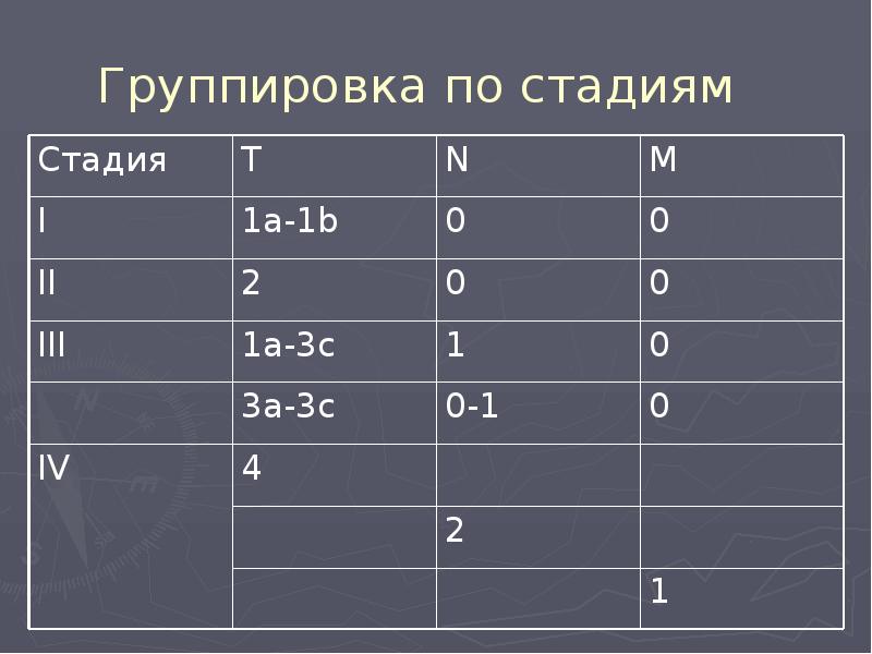 Группировка по стадиям Группировка по стадиям