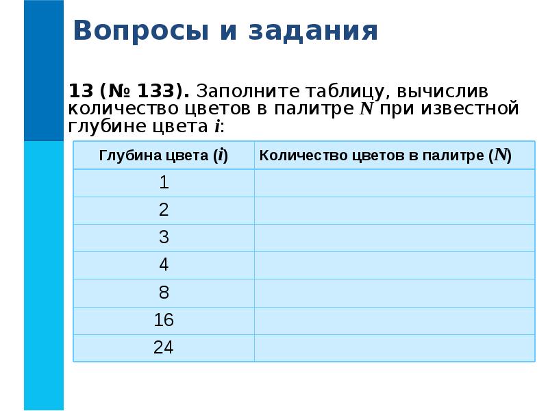 Формирование изображения на экране монитора тест по информатике