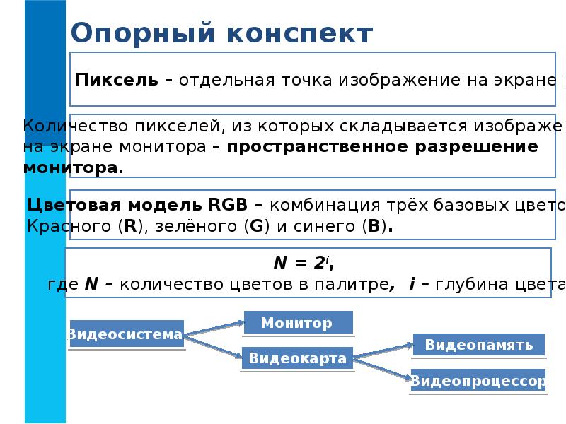 Пространственное разрешение это информатика. Пространственное разрешение изображения. Формирование изображения на экране монитора презентация. Количество пикселей из которых складывается изображение. Пространственное разрешение монитора.