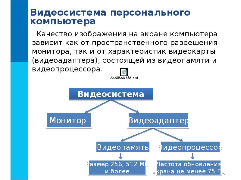 От каких параметров зависит качество компьютерного изображения