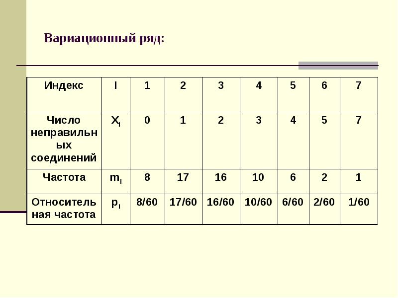 Ряд это. Вариационный ряд. Составление вариационного ряда. Кумулятивный вариационный ряд. Методика построения вариационного ряда.