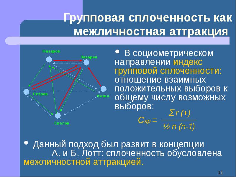 Динамические процессы в малой группе презентация