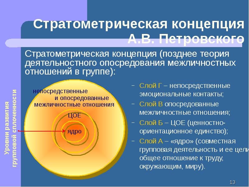 Динамические процессы в малой группе презентация