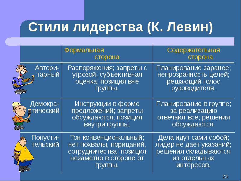 Человек в малой группе презентация 6 класс