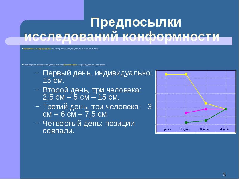 Динамический доклад. Динамические процессы в малой группе.