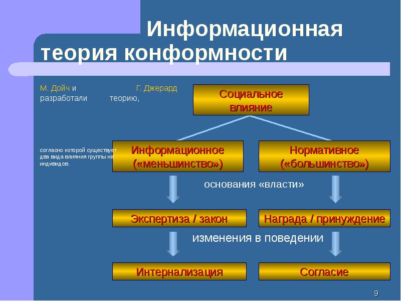 Информационная теория