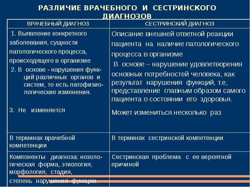 План сестринского ухода при остром аппендиците