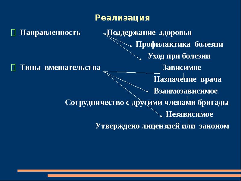 Этапы сестринского процесса презентация