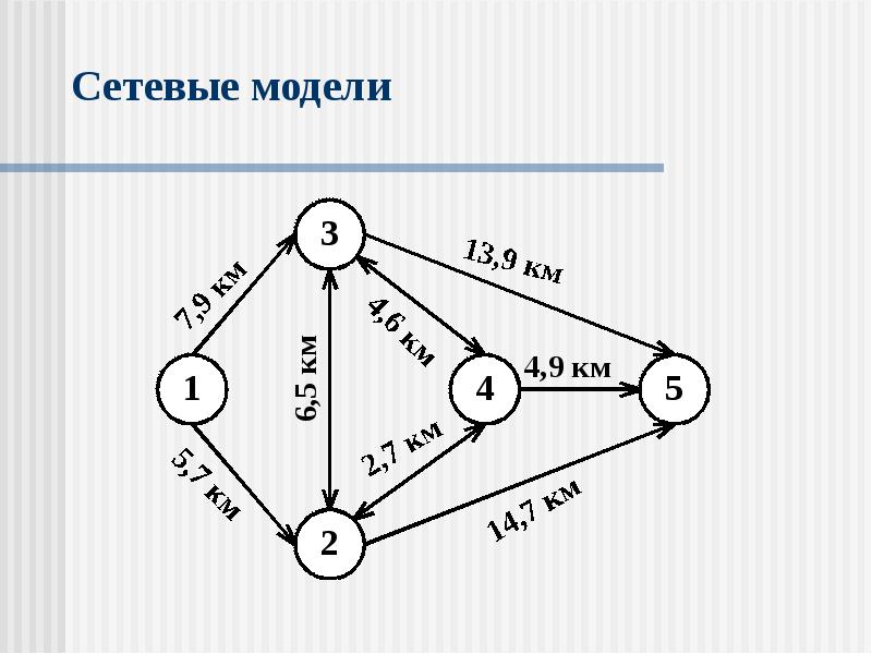 Сетевые модели презентация