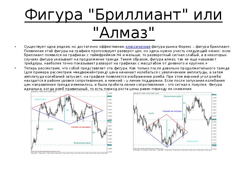 Когда появились диаграммы