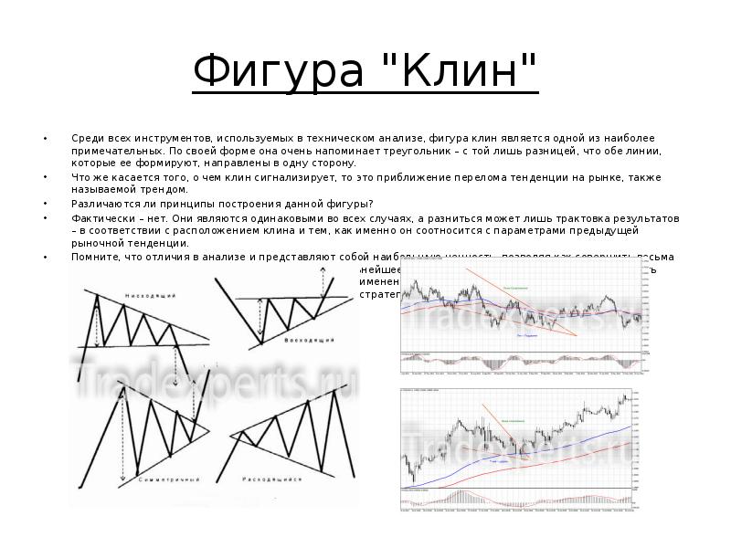 Фигуры технического анализа. Технический анализ треугольник Клин. Фигура бычий Клин в техническом анализе. Фигура Клин в техническом анализе и треугольник. Фигура расширяющийся Клин в техническом анализе.