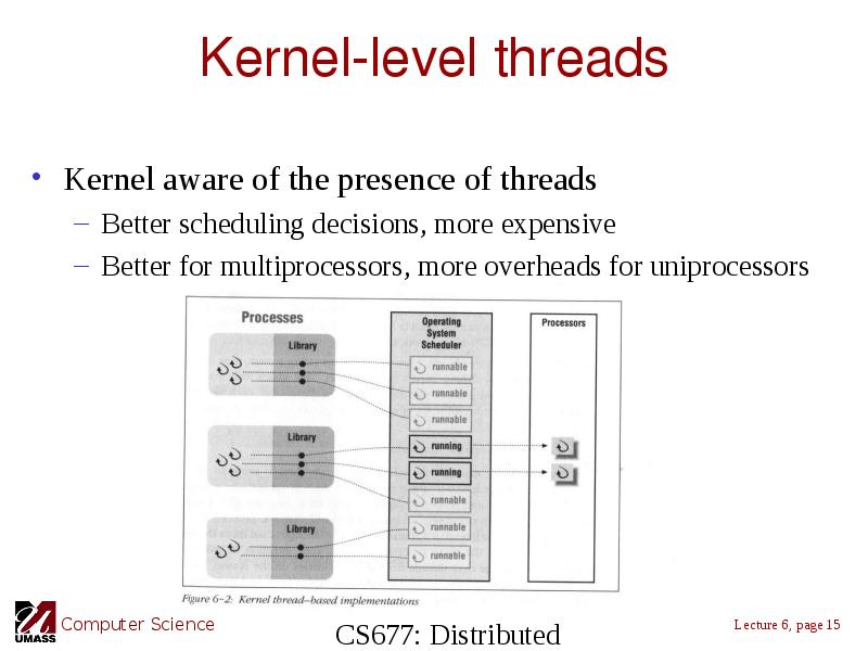 Kernel-level threads Kernel aware of the presence of threads Better scheduling
