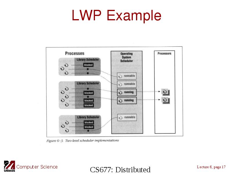 LWP Example